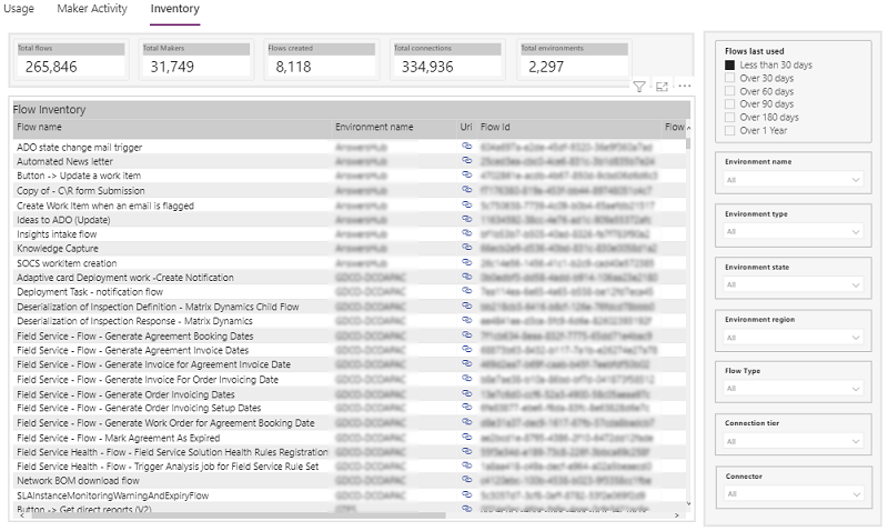 Power Automate Inventory report.