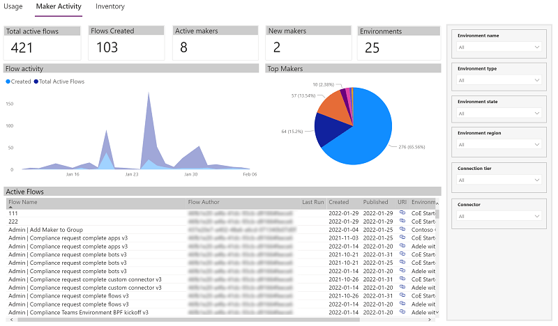 Power Automate Maker Activity report.