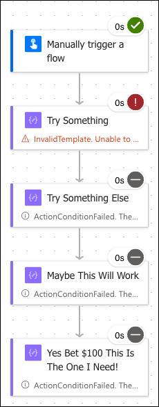 Screenshot of a Microsoft Power Automate flow run, with a vertical sequence of steps. The first step, 'Manually trigger a flow,' is marked with a green checkmark, indicating it ran successfully. The second step, 'Try Something,' shows a red exclamation mark, signifying a failure in the flow. The subsequent steps, 'Try Something Else,' 'Maybe This Will Work,' and 'Yes Bet $100 This Is The One I Need!' are each marked with a no-entry symbol, indicating they were skipped due to the failure of the preceding action.